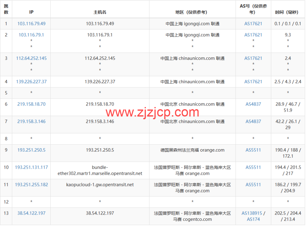 lightnode：法国马赛机房 VPS，1 核/2G 内存/50G 硬盘/1000GB 流量，月付.71 起，简单测评