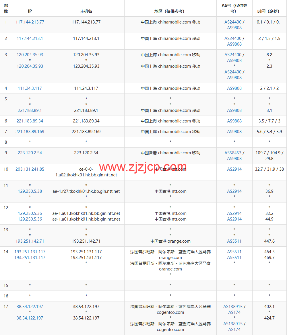 lightnode：法国马赛机房 VPS，1 核/2G 内存/50G 硬盘/1000GB 流量，月付.71 起，简单测评