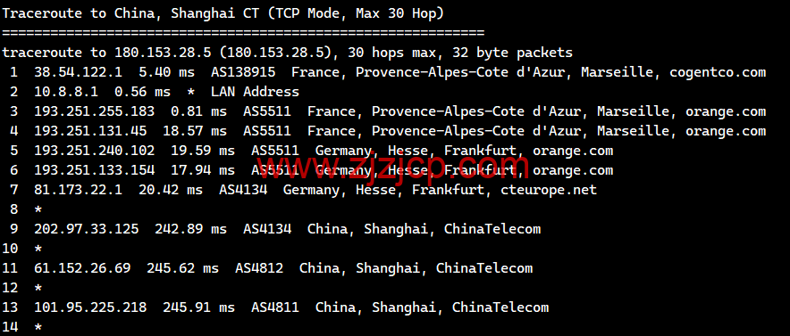 lightnode：法国马赛机房 VPS，1 核/2G 内存/50G 硬盘/1000GB 流量，月付.71 起，简单测评