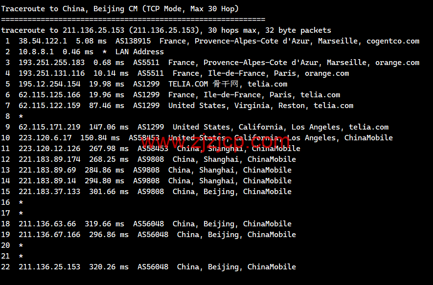lightnode：法国马赛机房 VPS，1 核/2G 内存/50G 硬盘/1000GB 流量，月付.71 起，简单测评