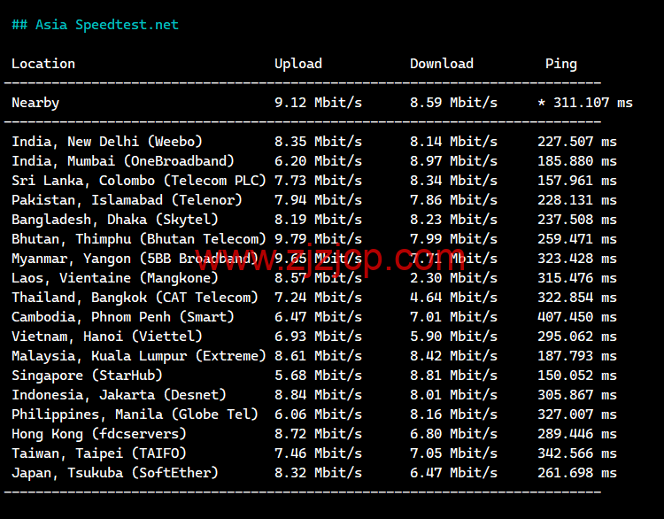 lightnode：科威特科威特城机房 VPS，1 核/2G 内存/50G 硬盘/不限流量/1Mbps 带宽，月付.70 起，简单测评