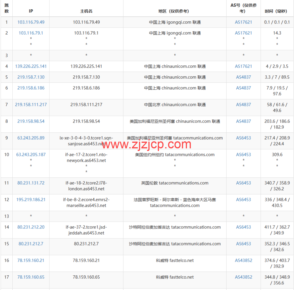 lightnode：科威特科威特城机房 VPS，1 核/2G 内存/50G 硬盘/不限流量/1Mbps 带宽，月付.70 起，简单测评
