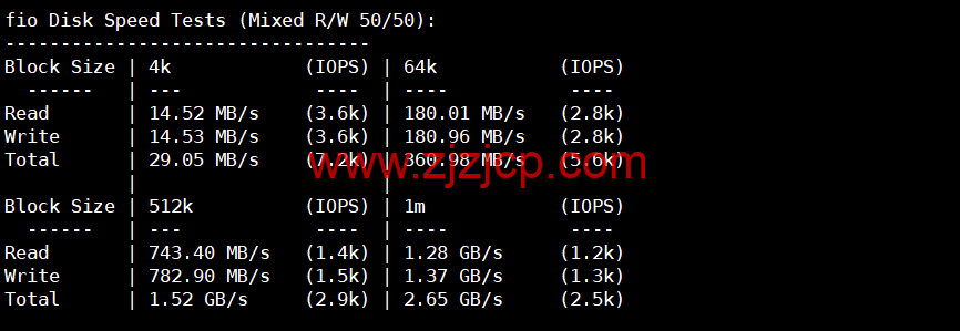 REGXA：波兰华沙机房 vps，1 核/1G 内存/15gNVMe/1Gbps 带宽，.5/月起，简单测评