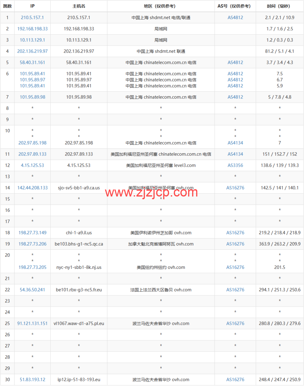 REGXA：波兰华沙机房 vps，1 核/1G 内存/15gNVMe/1Gbps 带宽，.5/月起，简单测评