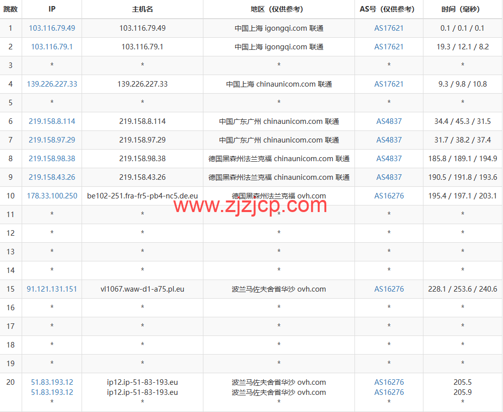 REGXA：波兰华沙机房 vps，1 核/1G 内存/15gNVMe/1Gbps 带宽，.5/月起，简单测评