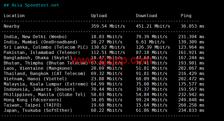 REGXA：德国法兰克福机房 vps，1 核/1G 内存/15gNVMe/1Gbps 带宽，.5/月起，简单测评