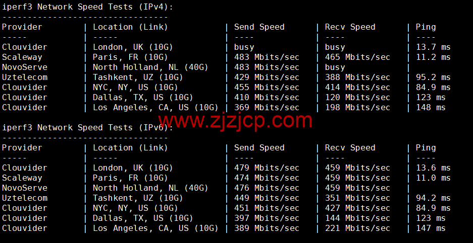 REGXA：德国法兰克福机房 vps，1 核/1G 内存/15gNVMe/1Gbps 带宽，.5/月起，简单测评
