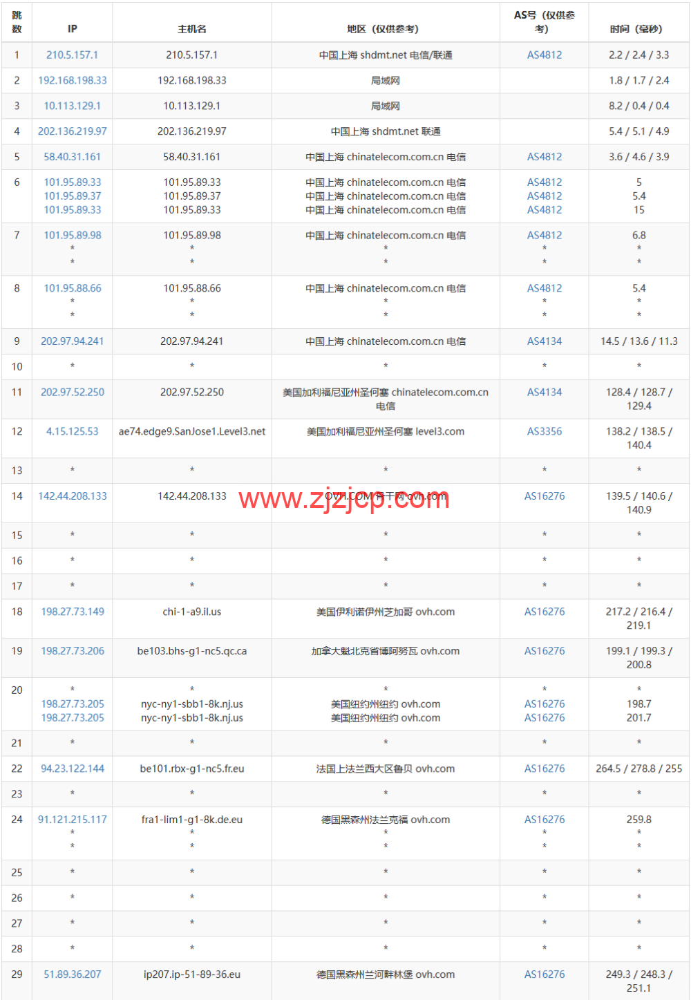 REGXA：德国法兰克福机房 vps，1 核/1G 内存/15gNVMe/1Gbps 带宽，.5/月起，简单测评