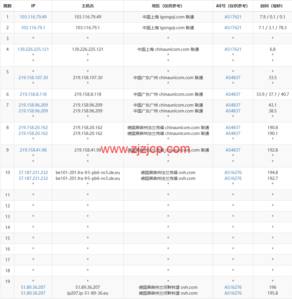 REGXA：德国法兰克福机房 vps，1 核/1G 内存/15gNVMe/1Gbps 带宽，.5/月起，简单测评