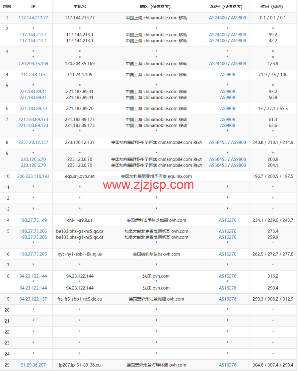 REGXA：德国法兰克福机房 vps，1 核/1G 内存/15gNVMe/1Gbps 带宽，.5/月起，简单测评