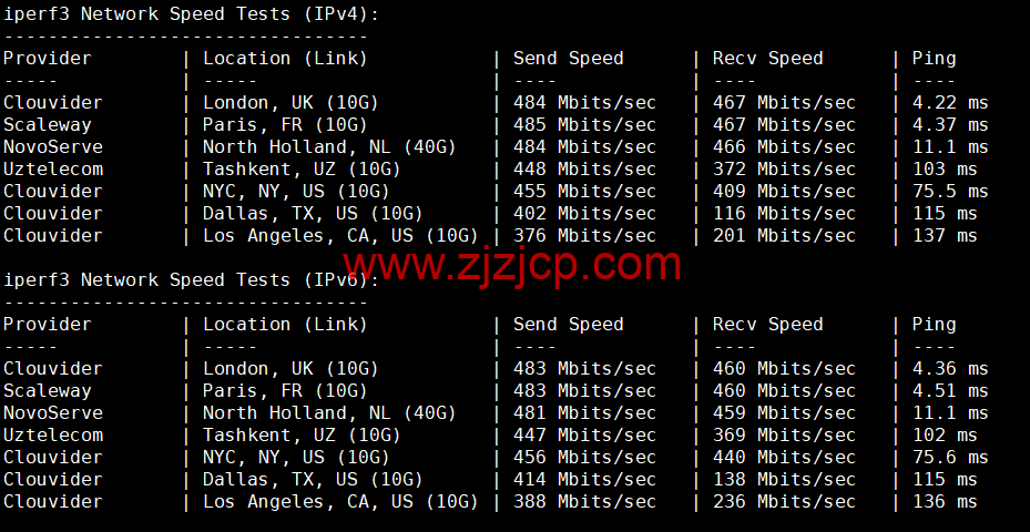 REGXA：法国鲁贝机房 vps，1 核/1G 内存/15gNVMe/1Gbps 带宽，.5/月起，简单测评