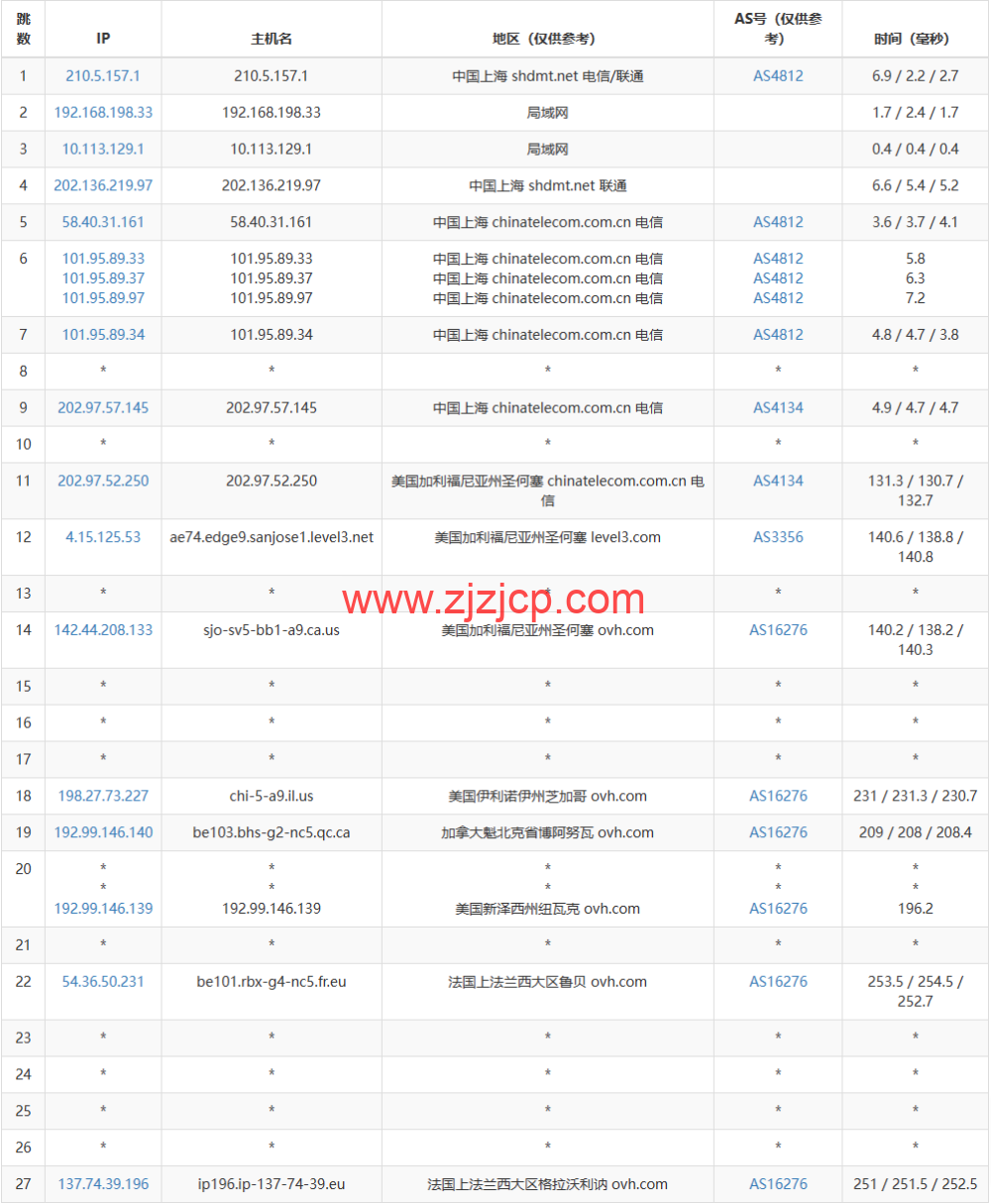 REGXA：法国鲁贝机房 vps，1 核/1G 内存/15gNVMe/1Gbps 带宽，.5/月起，简单测评