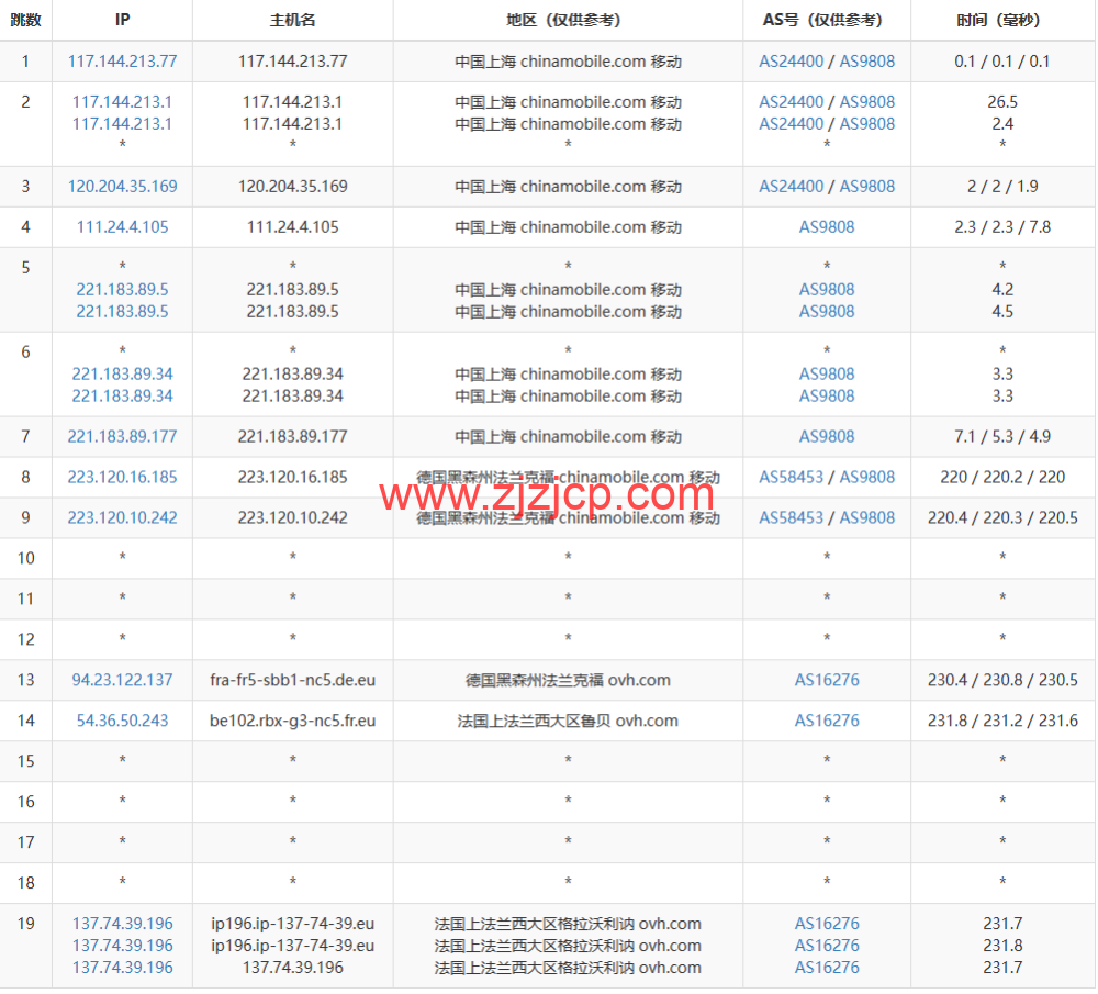 REGXA：法国鲁贝机房 vps，1 核/1G 内存/15gNVMe/1Gbps 带宽，.5/月起，简单测评