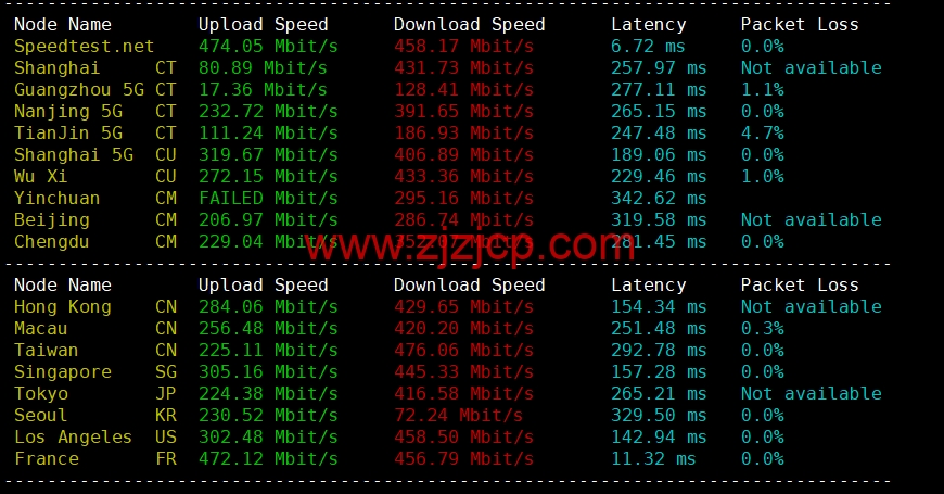 REGXA：法国斯特拉斯堡机房 vps，1 核/1G 内存/15gNVMe/1Gbps 带宽，.5/月起，简单测评