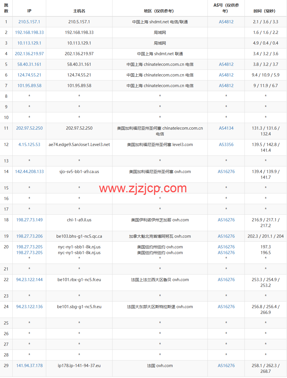 REGXA：法国斯特拉斯堡机房 vps，1 核/1G 内存/15gNVMe/1Gbps 带宽，.5/月起，简单测评