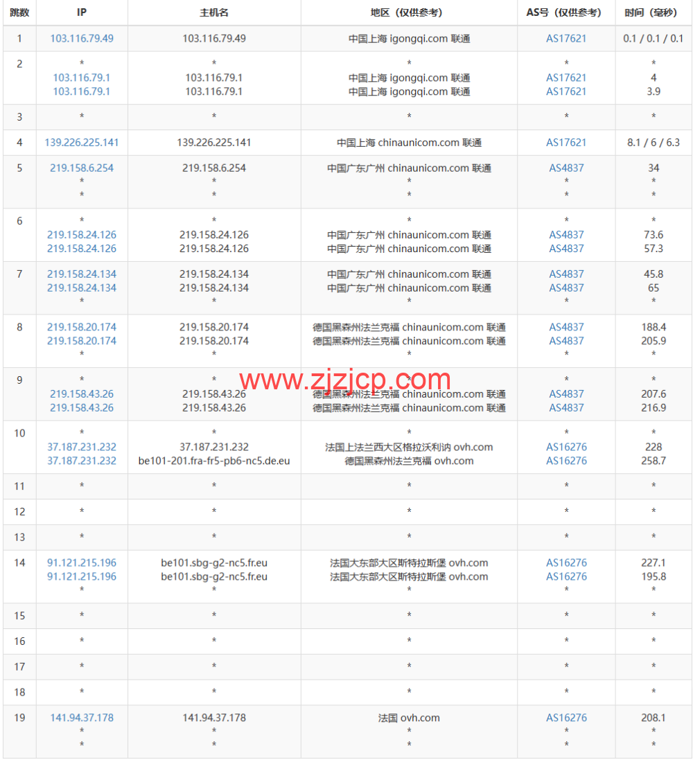REGXA：法国斯特拉斯堡机房 vps，1 核/1G 内存/15gNVMe/1Gbps 带宽，.5/月起，简单测评