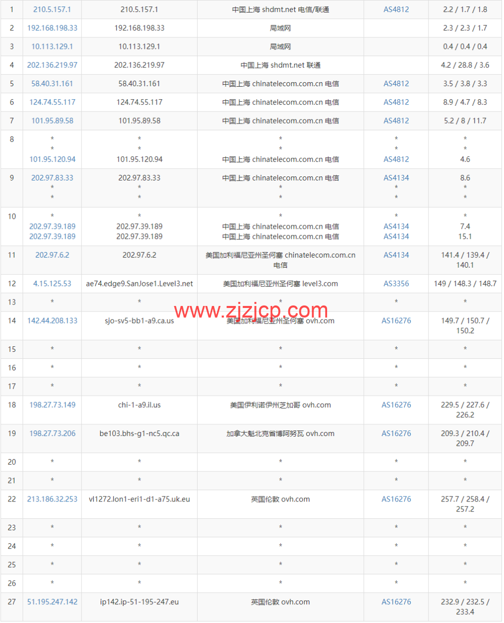 REGXA：英国伦敦机房 vps，1 核/1G 内存/15gNVMe/1Gbps 带宽，.5/月起，简单测评