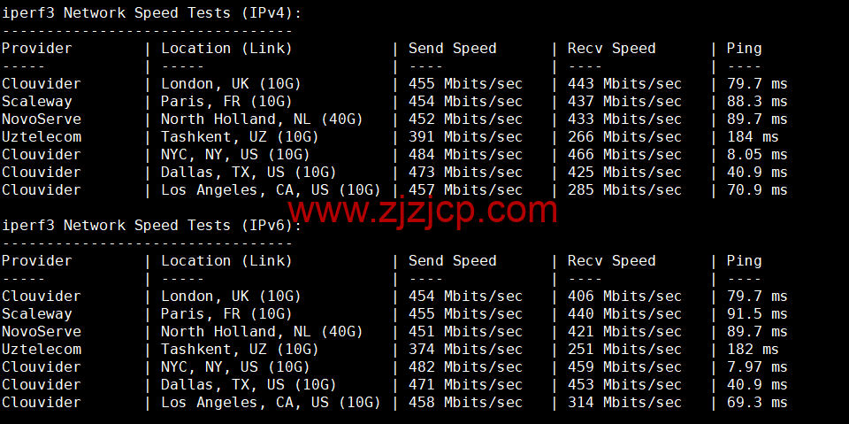 REGXA：加拿大博阿努瓦机房 vps，1 核/1G 内存/15gNVMe/1Gbps 带宽，.5/月起，简单测评