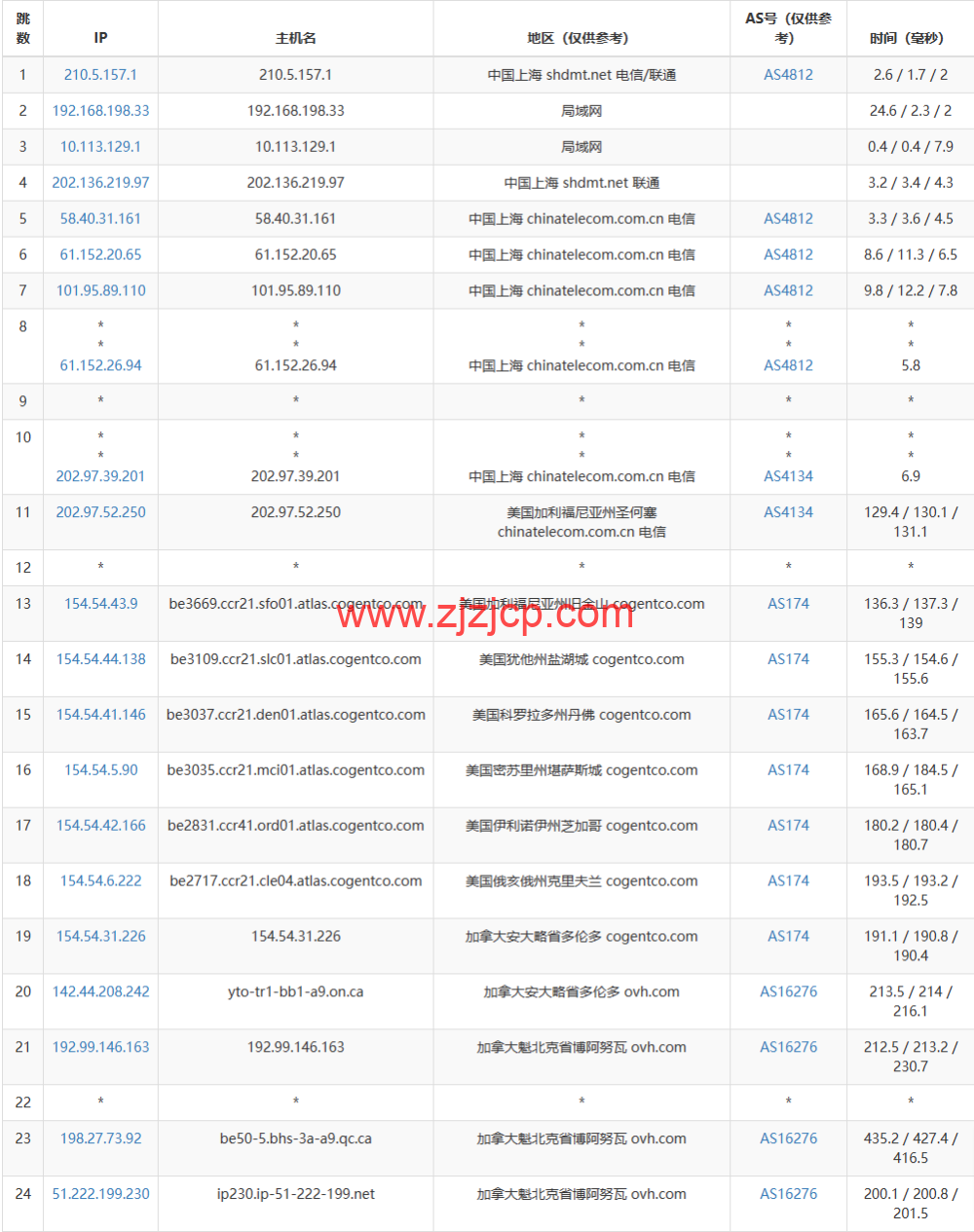 REGXA：加拿大博阿努瓦机房 vps，1 核/1G 内存/15gNVMe/1Gbps 带宽，.5/月起，简单测评