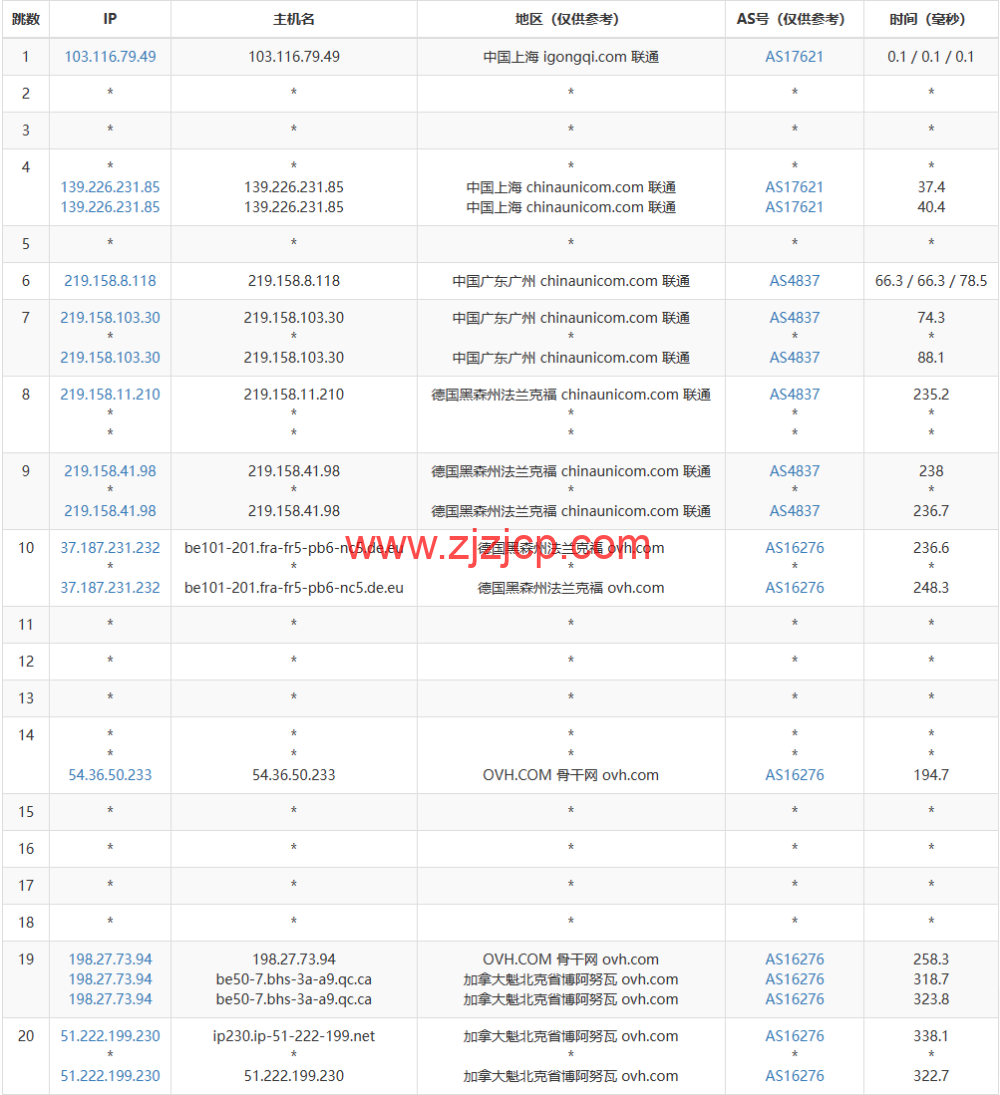 REGXA：加拿大博阿努瓦机房 vps，1 核/1G 内存/15gNVMe/1Gbps 带宽，.5/月起，简单测评