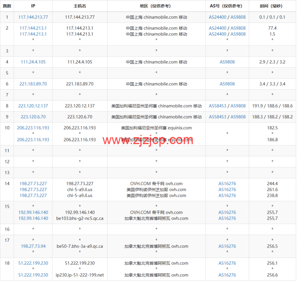 REGXA：加拿大博阿努瓦机房 vps，1 核/1G 内存/15gNVMe/1Gbps 带宽，.5/月起，简单测评