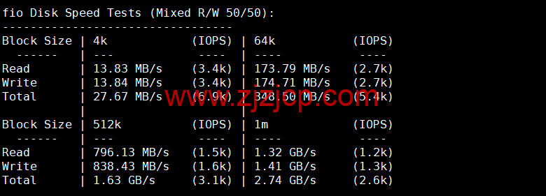 REGXA：美国文特山机房 vps，1 核/1G 内存/15gNVMe/1Gbps 带宽，.5/月起，简单测评