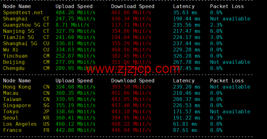REGXA：美国文特山机房 vps，1 核/1G 内存/15gNVMe/1Gbps 带宽，.5/月起，简单测评