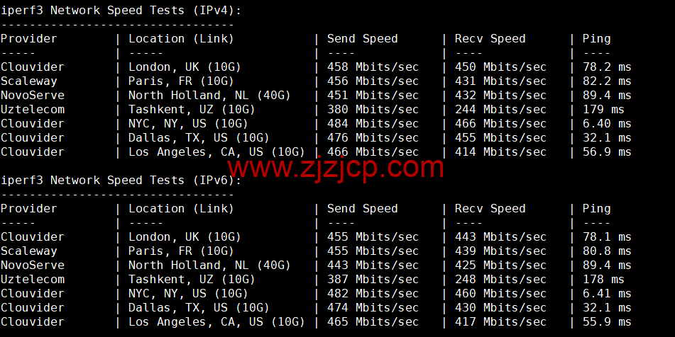 REGXA：美国文特山机房 vps，1 核/1G 内存/15gNVMe/1Gbps 带宽，.5/月起，简单测评