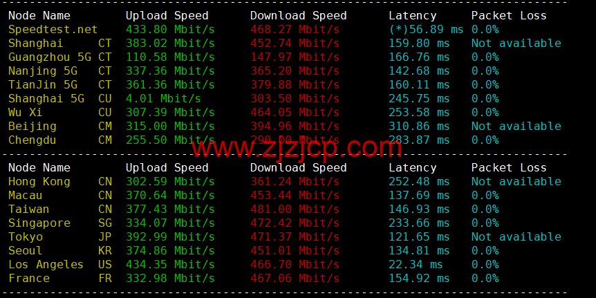 REGXA：美国希尔斯伯勒机房 vps，1 核/1G 内存/15gNVMe/1Gbps 带宽，.5/月起，简单测评