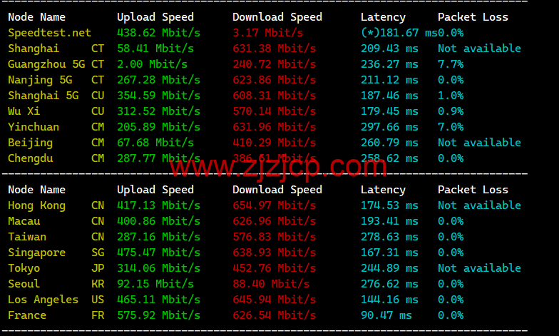 Evoxt：德国法兰克福机房 VPS 云服务器，1 核/512MB 内存/5G 硬盘/500G 流量，.99 /月起，解锁 tiktok，Netflix，Disney+，简单测评