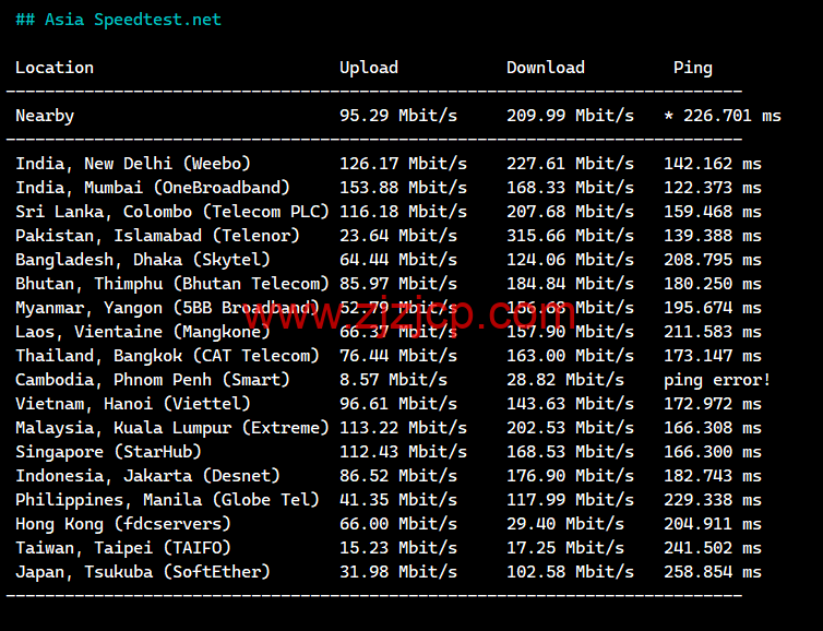 Evoxt：德国法兰克福机房 VPS 云服务器，1 核/512MB 内存/5G 硬盘/500G 流量，.99 /月起，解锁 tiktok，Netflix，Disney+，简单测评