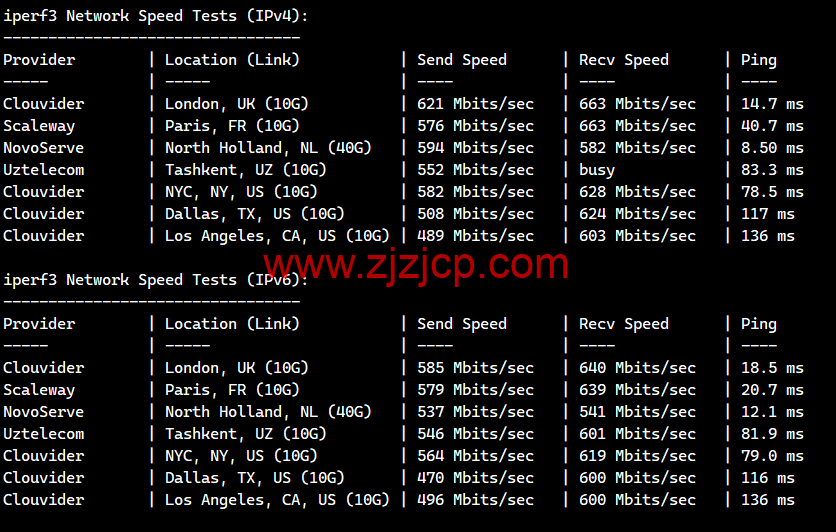 Evoxt：德国法兰克福机房 VPS 云服务器，1 核/512MB 内存/5G 硬盘/500G 流量，.99 /月起，解锁 tiktok，Netflix，Disney+，简单测评