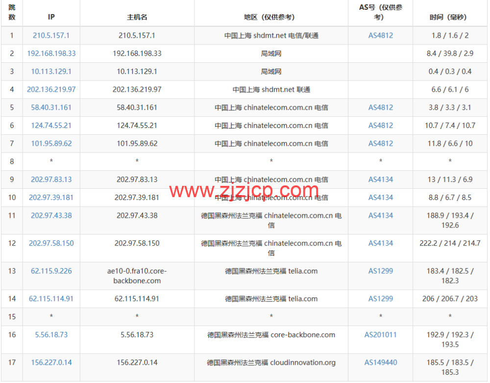 Evoxt：德国法兰克福机房 VPS 云服务器，1 核/512MB 内存/5G 硬盘/500G 流量，.99 /月起，解锁 tiktok，Netflix，Disney+，简单测评