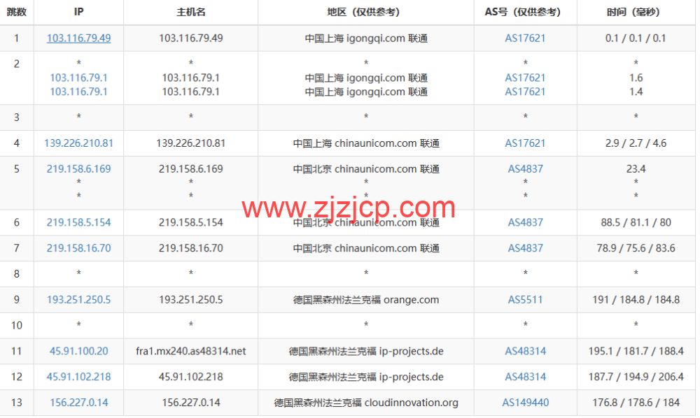 Evoxt：德国法兰克福机房 VPS 云服务器，1 核/512MB 内存/5G 硬盘/500G 流量，.99 /月起，解锁 tiktok，Netflix，Disney+，简单测评