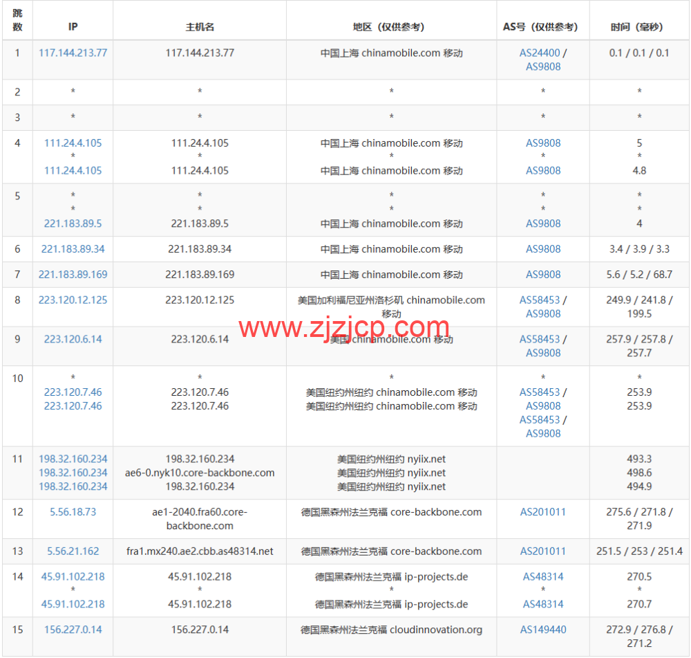 Evoxt：德国法兰克福机房 VPS 云服务器，1 核/512MB 内存/5G 硬盘/500G 流量，.99 /月起，解锁 tiktok，Netflix，Disney+，简单测评