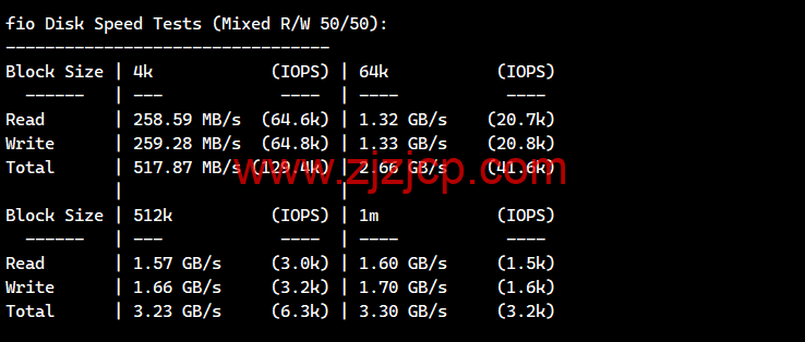 lightnode：巴基斯坦卡拉奇机房 VPS，1 核/2G 内存/50G 硬盘/1000GB 流量，月付.71 起，简单测评