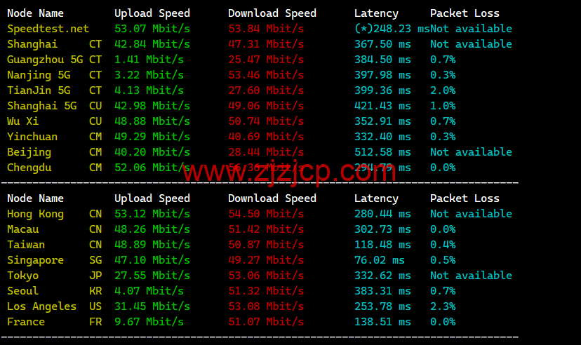 lightnode：巴基斯坦卡拉奇机房 VPS，1 核/2G 内存/50G 硬盘/1000GB 流量，月付.71 起，简单测评