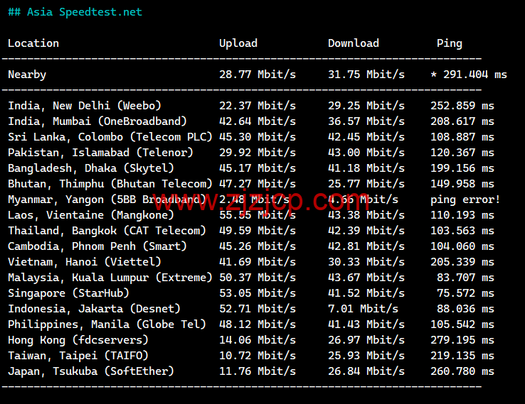 lightnode：巴基斯坦卡拉奇机房 VPS，1 核/2G 内存/50G 硬盘/1000GB 流量，月付.71 起，简单测评