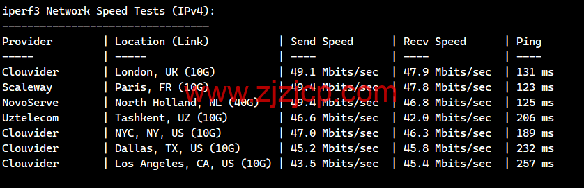 lightnode：巴基斯坦卡拉奇机房 VPS，1 核/2G 内存/50G 硬盘/1000GB 流量，月付.71 起，简单测评