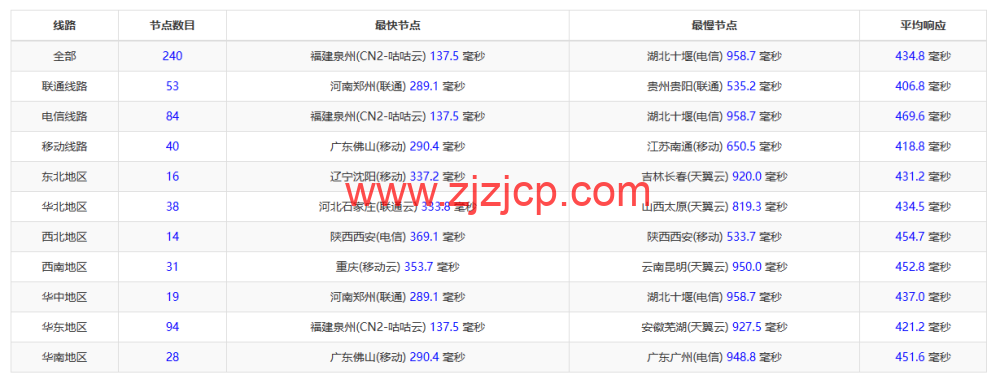 lightnode：巴基斯坦卡拉奇机房 VPS，1 核/2G 内存/50G 硬盘/1000GB 流量，月付.71 起，简单测评