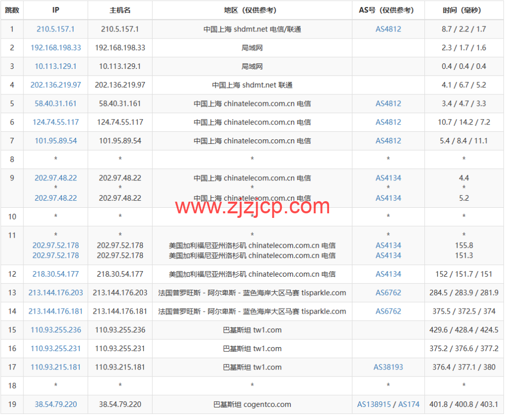 lightnode：巴基斯坦卡拉奇机房 VPS，1 核/2G 内存/50G 硬盘/1000GB 流量，月付.71 起，简单测评