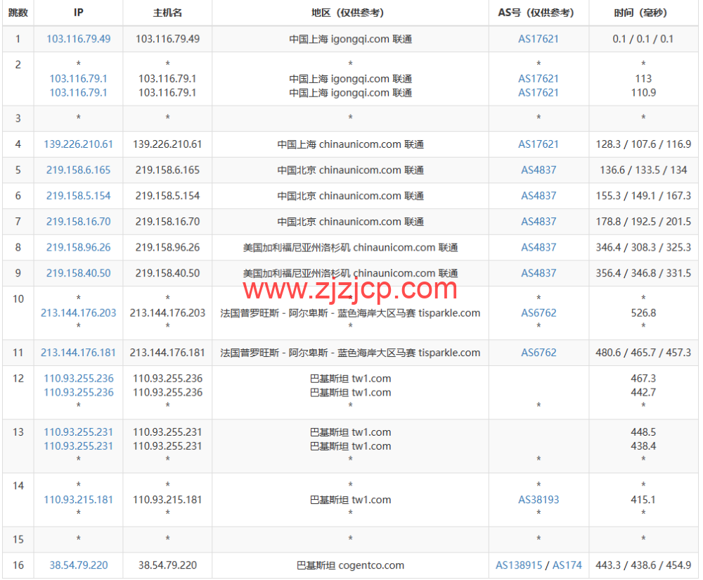 lightnode：巴基斯坦卡拉奇机房 VPS，1 核/2G 内存/50G 硬盘/1000GB 流量，月付.71 起，简单测评