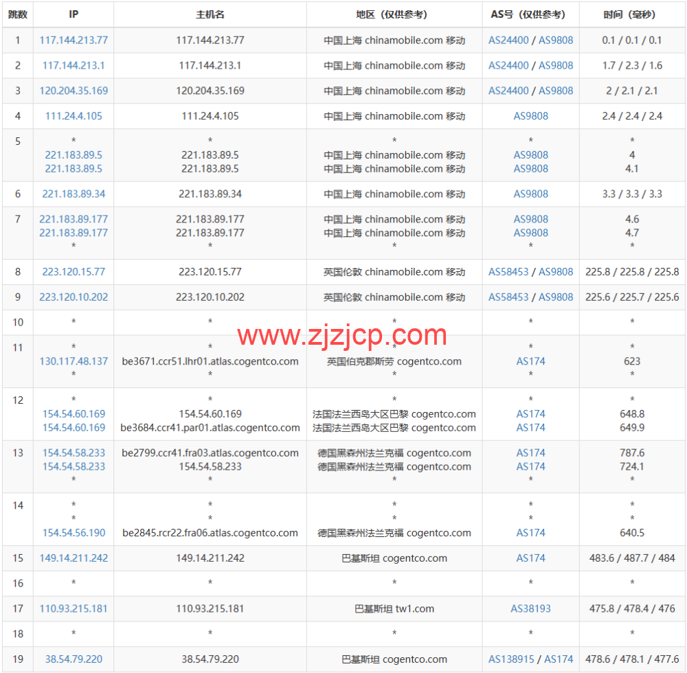 lightnode：巴基斯坦卡拉奇机房 VPS，1 核/2G 内存/50G 硬盘/1000GB 流量，月付.71 起，简单测评