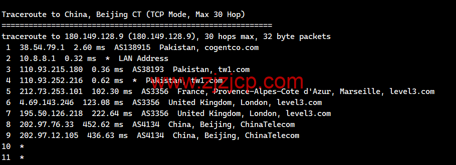 lightnode：巴基斯坦卡拉奇机房 VPS，1 核/2G 内存/50G 硬盘/1000GB 流量，月付.71 起，简单测评