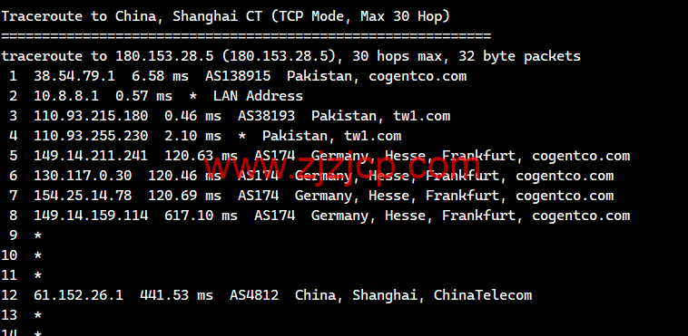 lightnode：巴基斯坦卡拉奇机房 VPS，1 核/2G 内存/50G 硬盘/1000GB 流量，月付.71 起，简单测评