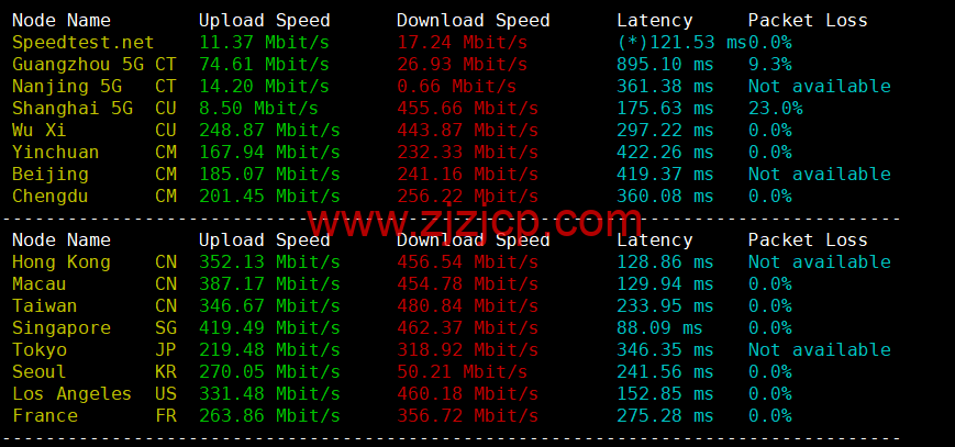 REGXA：澳大利亚悉尼机房 vps，1 核/1G 内存/15gNVMe/1Gbps 带宽，.5/月起，简单测评
