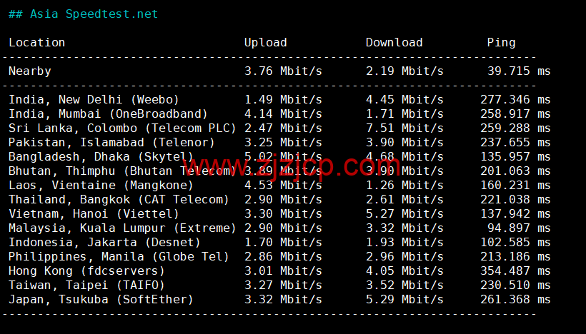 REGXA：澳大利亚悉尼机房 vps，1 核/1G 内存/15gNVMe/1Gbps 带宽，.5/月起，简单测评