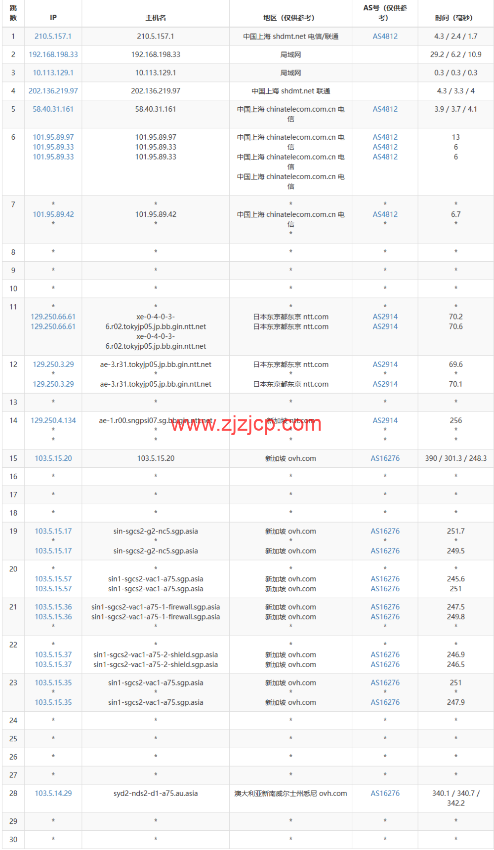 REGXA：澳大利亚悉尼机房 vps，1 核/1G 内存/15gNVMe/1Gbps 带宽，.5/月起，简单测评