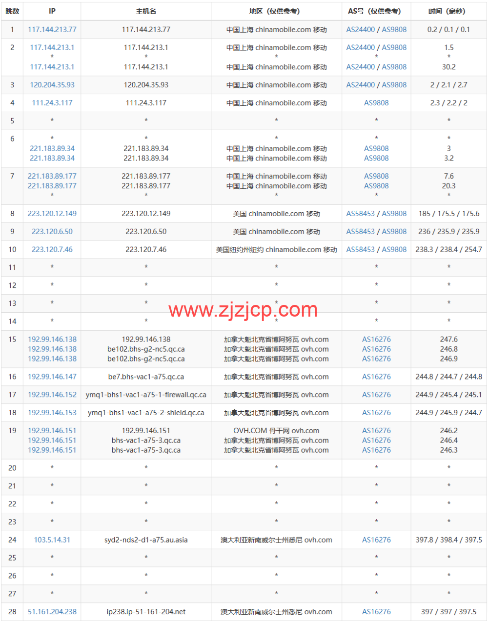 REGXA：澳大利亚悉尼机房 vps，1 核/1G 内存/15gNVMe/1Gbps 带宽，.5/月起，简单测评