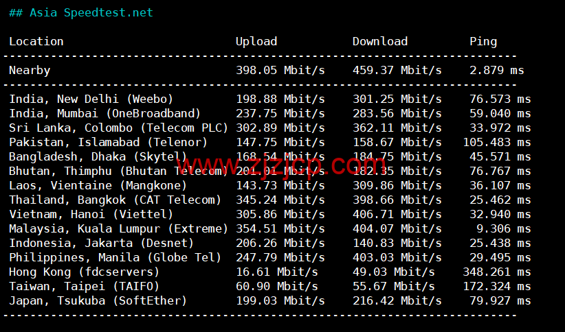 REGXA：新加坡机房 vps，1 核/1G 内存/15gNVMe/1Gbps 带宽，.5/月起，简单测评